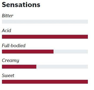 Gallitelli Caffè Suprema - Kaffebønner - 1 Kg - Kaffe